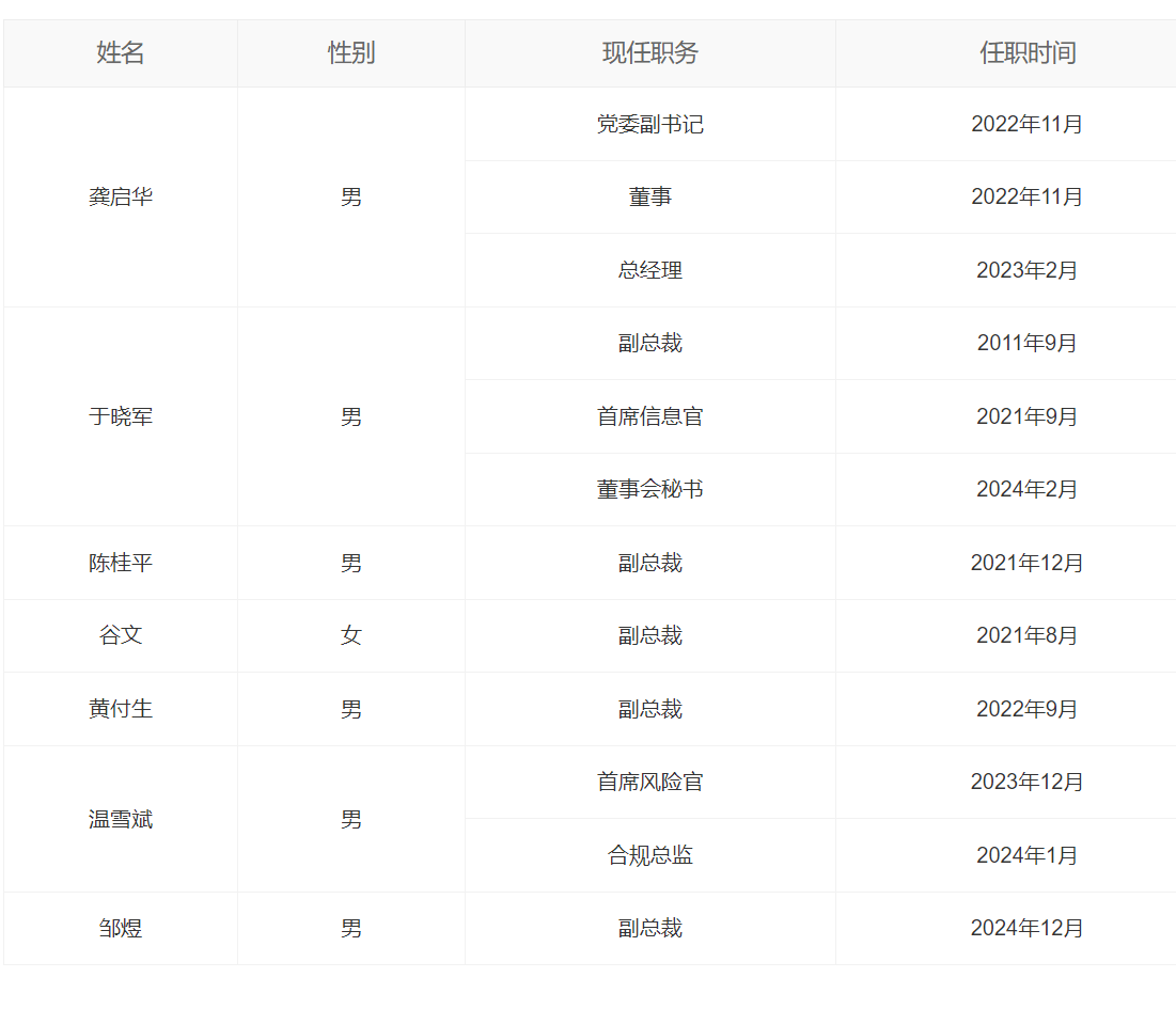 原董事长升任贵州副省长！中邮证券换帅，总经理代履职责