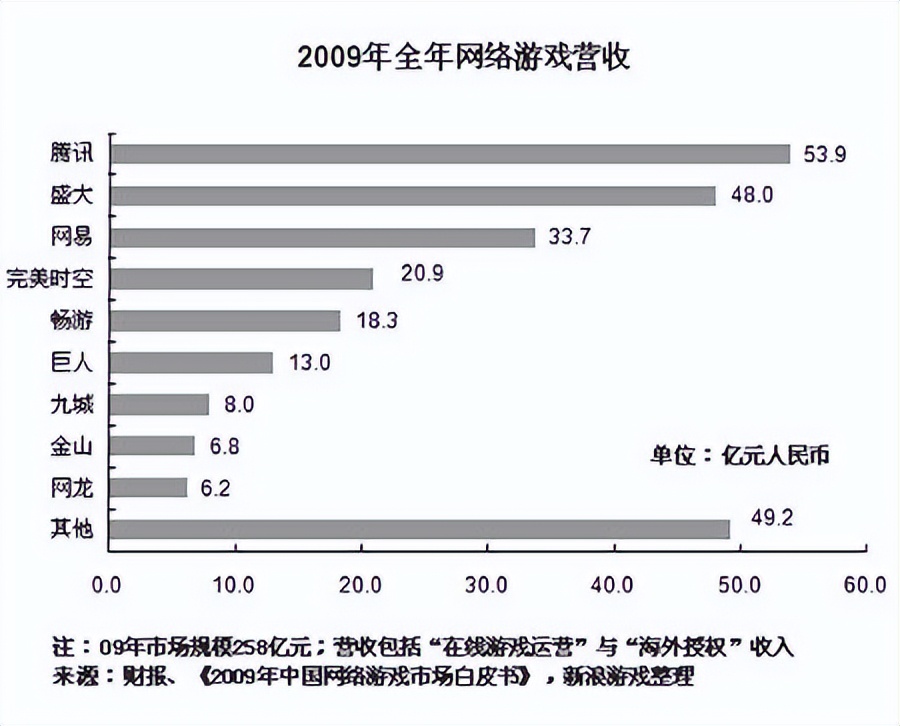 永久免费网游排行榜:好玩免费网游排行