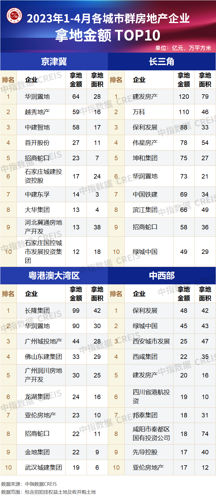 房地产软件排名榜:房地产常用软件