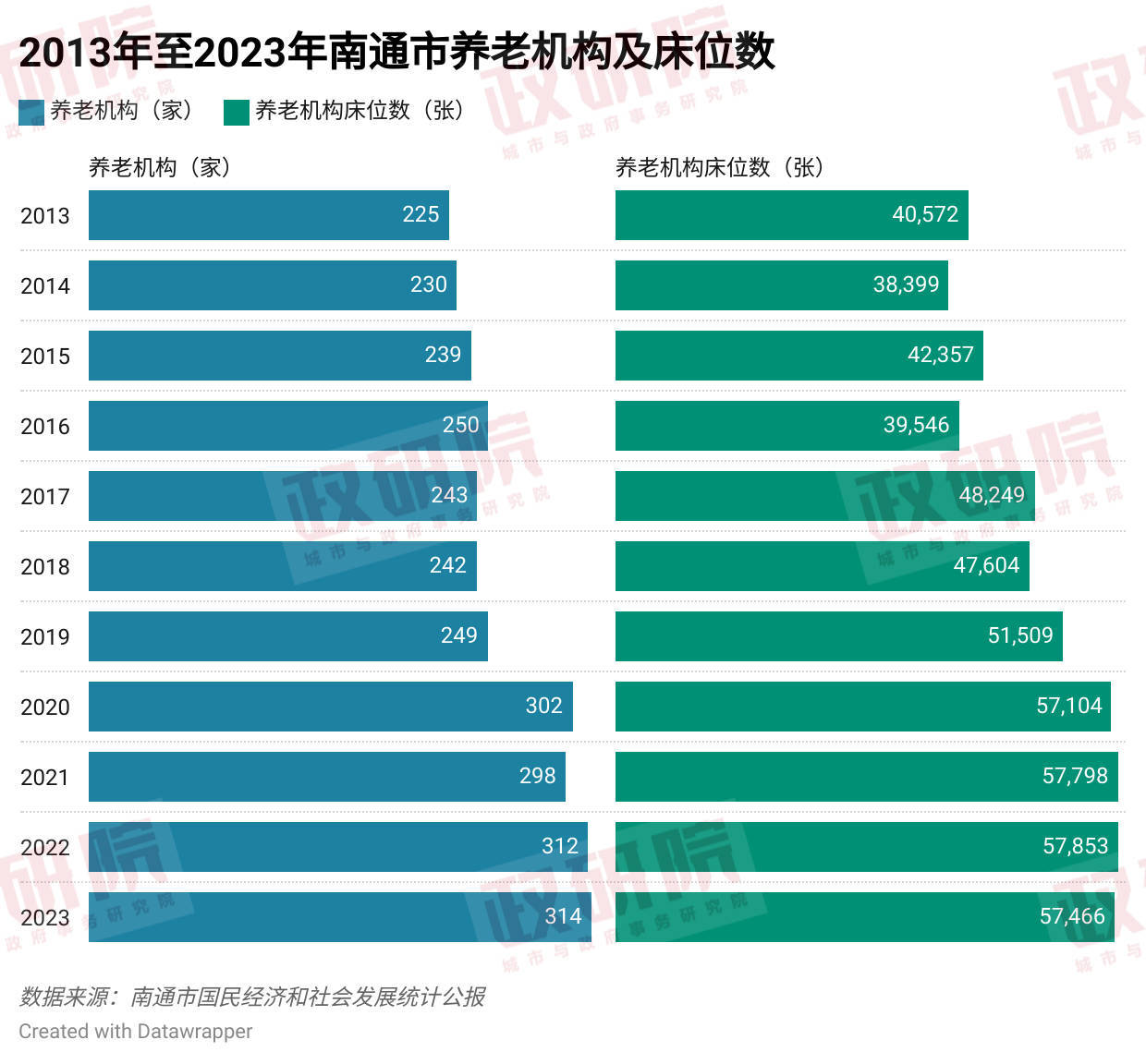 中国养老_中国养老院现状与趋势