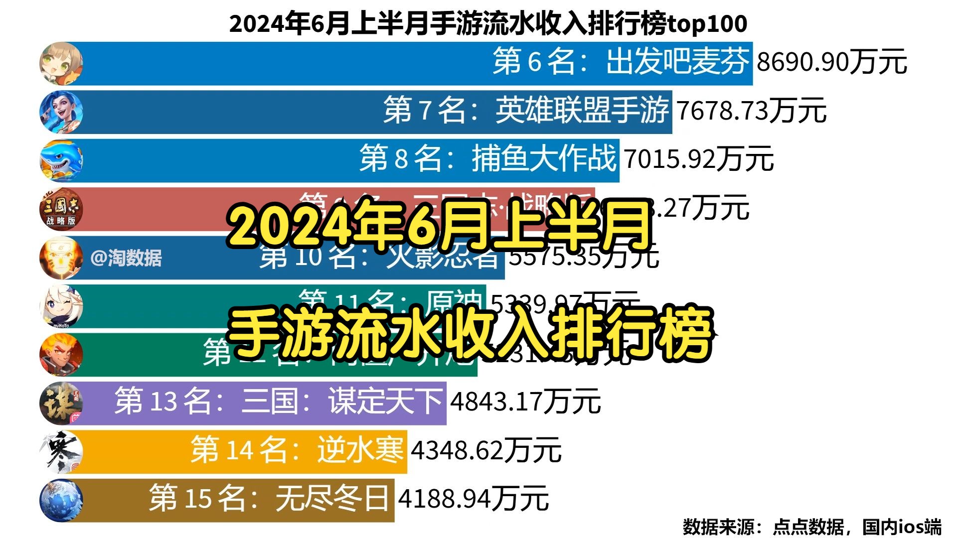 网络手游排行榜_目前玩的人最多手游排行