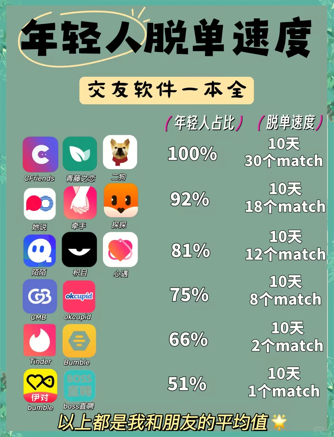 交友程序_交友app有哪些?