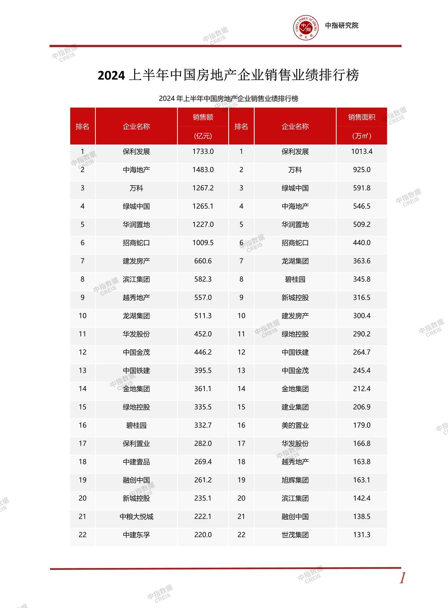 房地产软件排名榜_十大房地产软件
