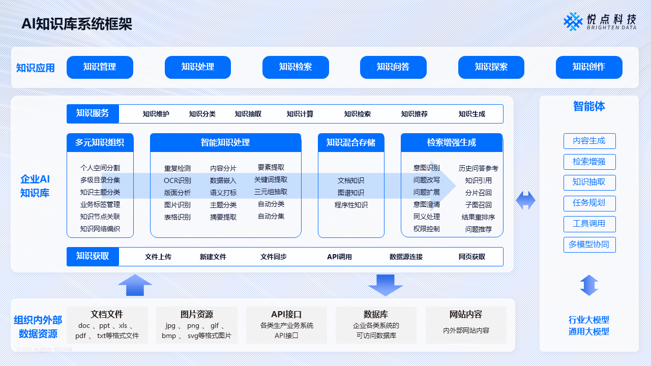 知识管理软件_知识管理软件设计