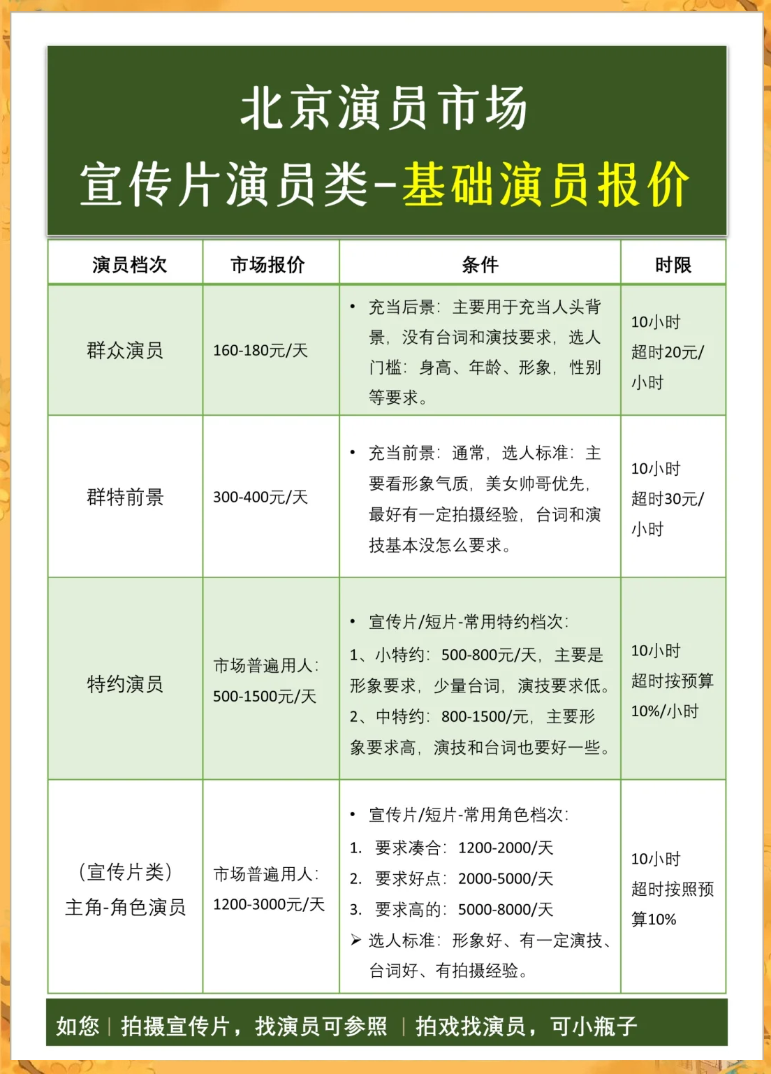 天美广告传媒有限公司! 天美影视传媒的广告片拍摄技巧之要点 